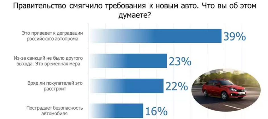 «Антикризисные» автомобили: что мы об этом думаем. Опрос «За рулем»